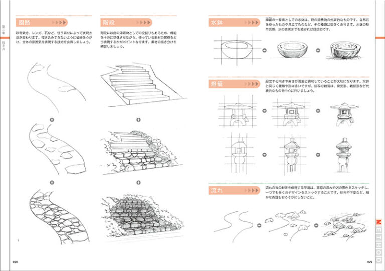 実践 造園図面の描き方 株式会社誠文堂新光社