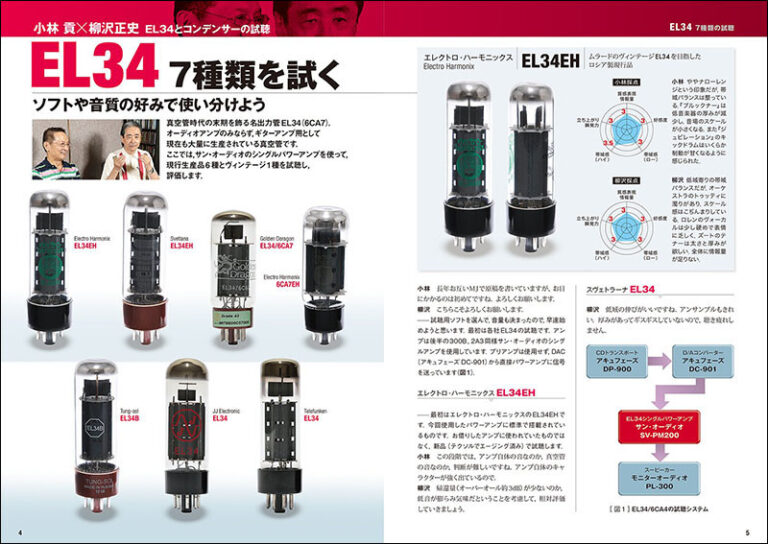 オーディオ電子部品図鑑 | 株式会社誠文堂新光社