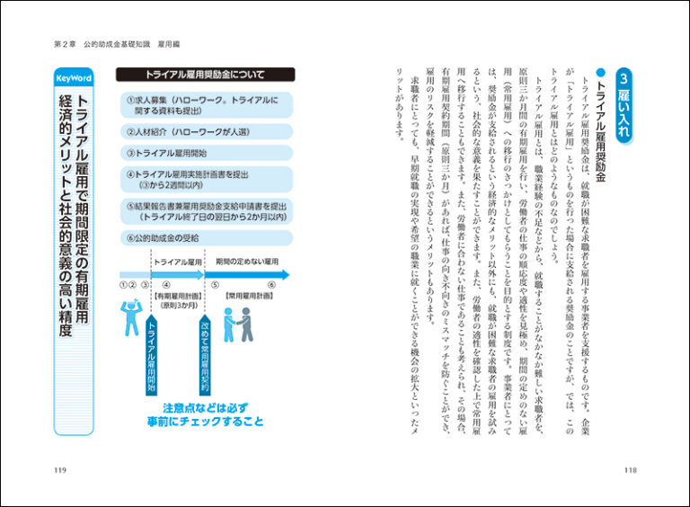 金 金 補助 助成