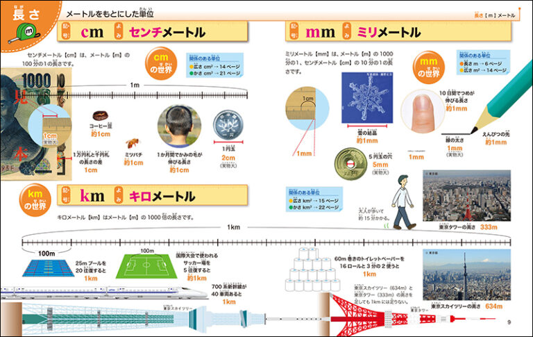 絵で見てわかる単位とはかりかた