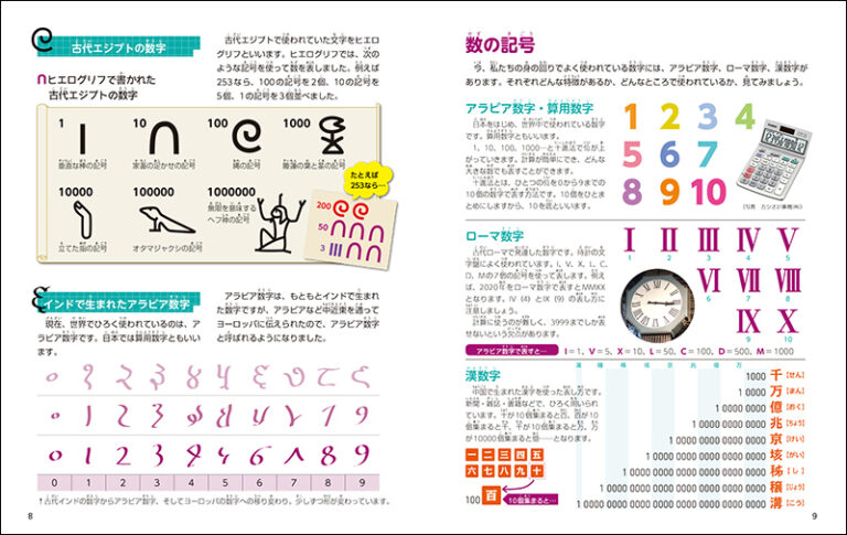 使って覚える記号図鑑 株式会社誠文堂新光社