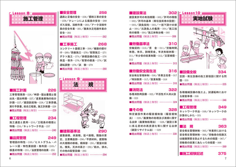 1 級 管 工事 施工 管理 技士 過去 問