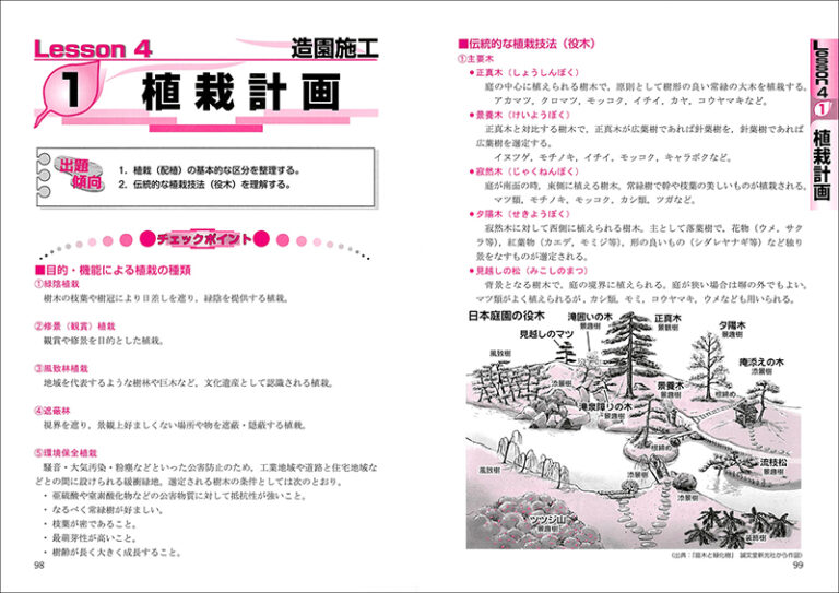 1級造園施工管理技士 18ー19年版 株式会社誠文堂新光社