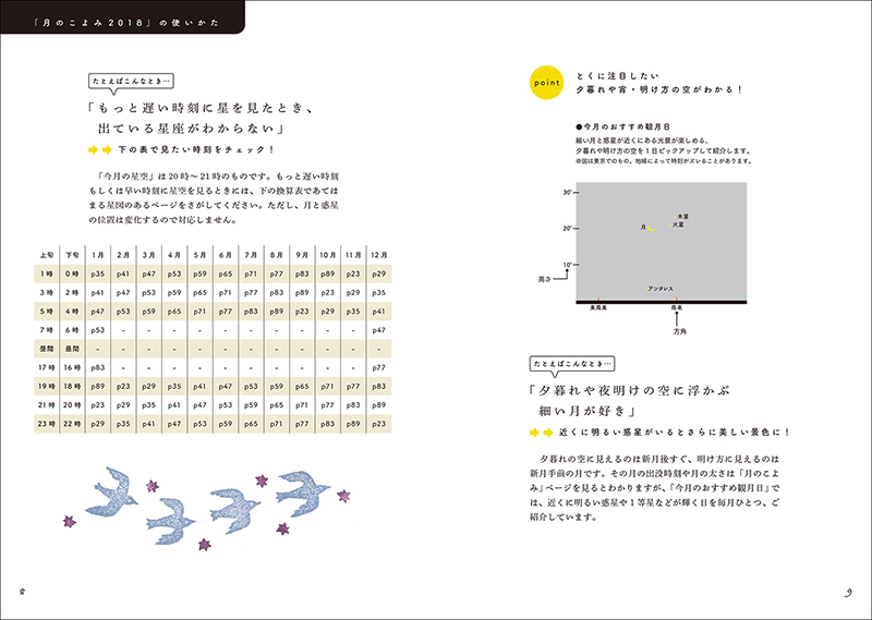 空対応表