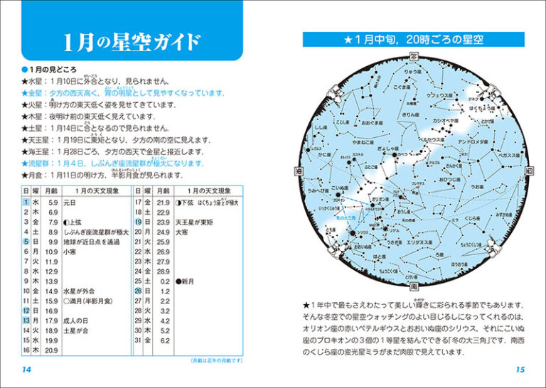 星空ガイド スターウォッチングを楽しもう １９９９/誠文堂新光社/藤井旭