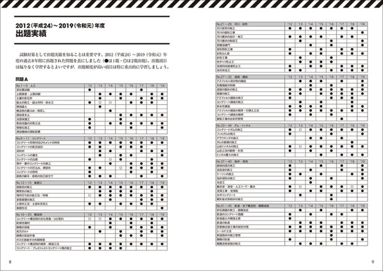 1級土木施工管理技士 過去問コンプリート 2020年版 | 株式会社誠文堂新光社