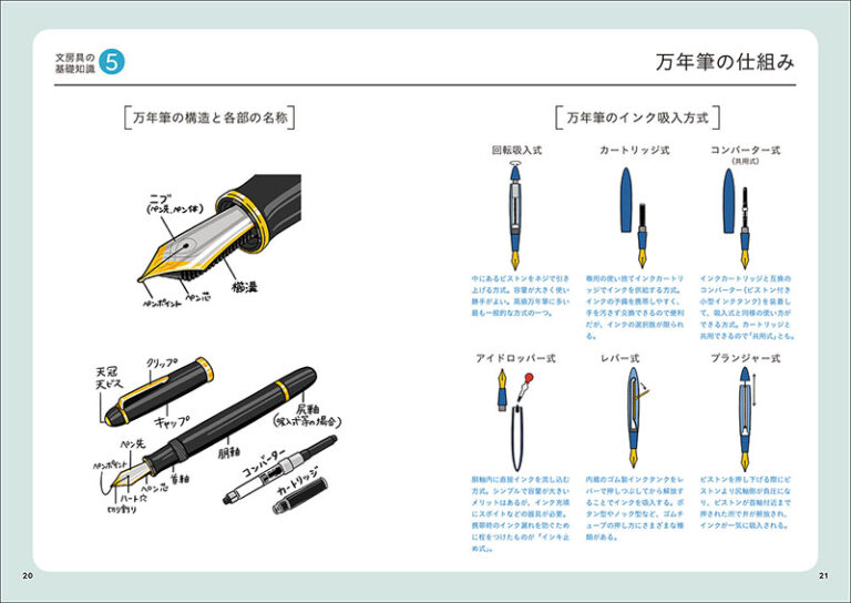 文房具語辞典 株式会社誠文堂新光社