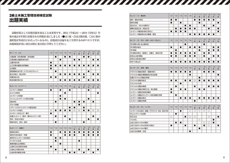 2級土木施工管理技士 過去問コンプリート 年版 株式会社誠文堂新光社