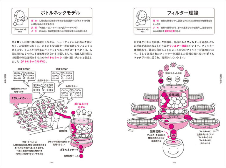 図解 心理学用語大全 株式会社誠文堂新光社