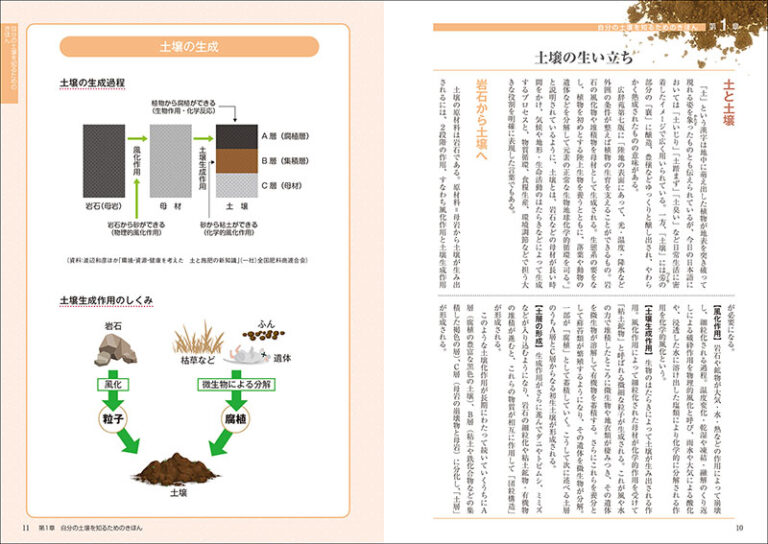 図解でよくわかる 土壌診断のきほん | 株式会社誠文堂新光社