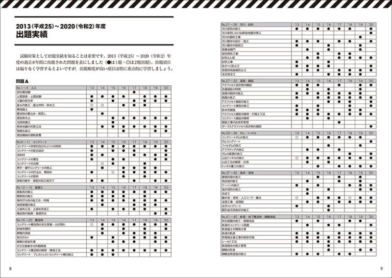 一級土木施工管理技士　問題集
