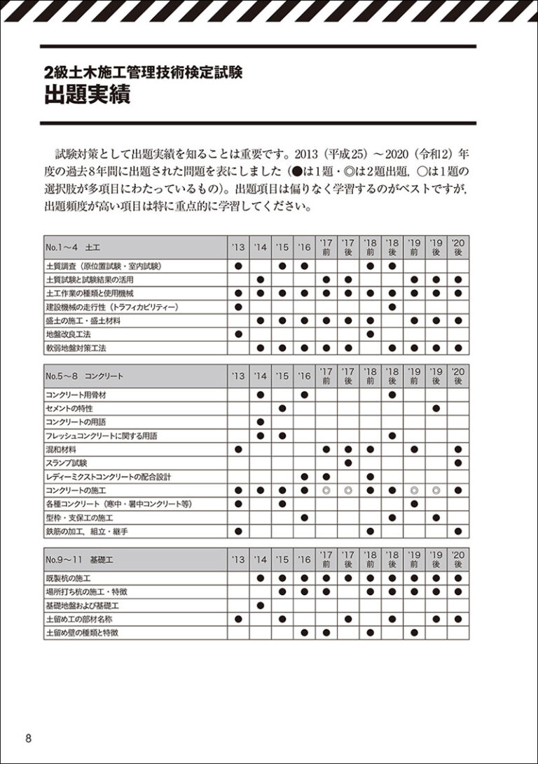 問 過去 技士 建設 級 二 機械 施工