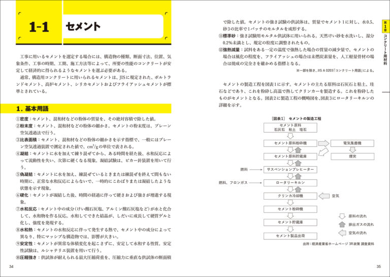 コンクリート技士・主任技士 合格テキスト＆過去問 2021年版 | 株式