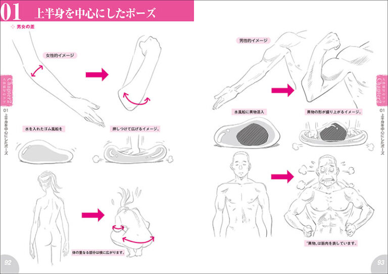 新版 人体解剖図から学ぶキャラクターデッサンの描き方 株式会社誠文堂新光社