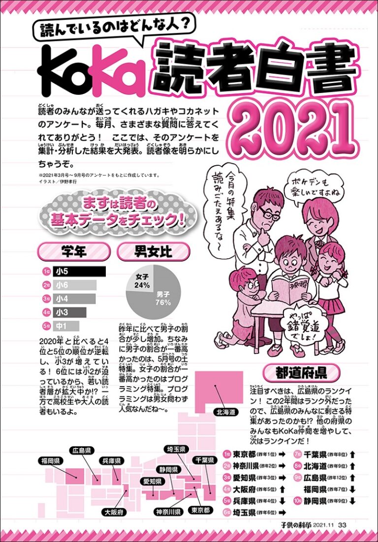 子供の科学 21年11月号 別冊付録付き 株式会社誠文堂新光社