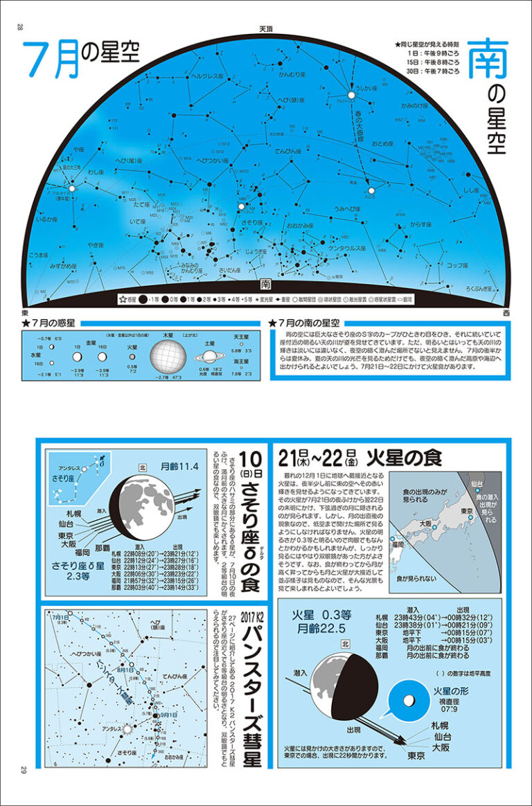 星空ガイド スターウォッチングを楽しもう １９９９/誠文堂新光社/藤井旭