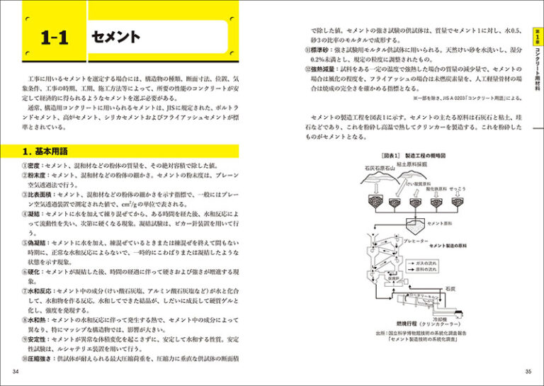 コンクリート技士・主任技士 合格テキスト＆過去問 2023年版 | 株式