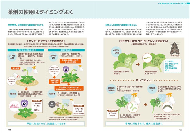 有機農法百科―農薬を使わない病虫害防除法 農家が教える 農薬に頼らない病害虫防除ハンドブック』農文協編
