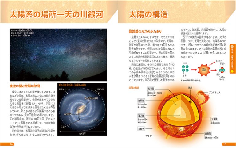 身近な星を知ろう！ 太陽と月 | 株式会社誠文堂新光社